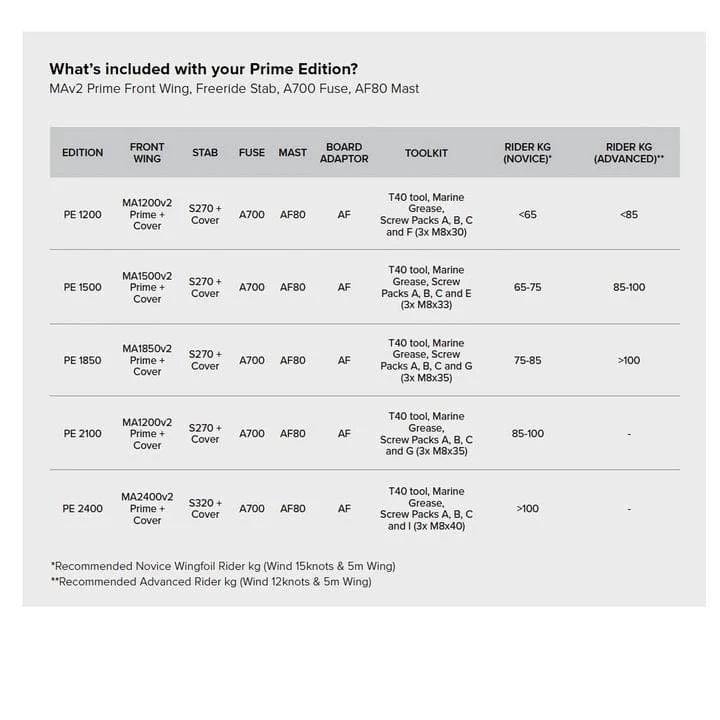 North Foils MAv2 Prime Edition