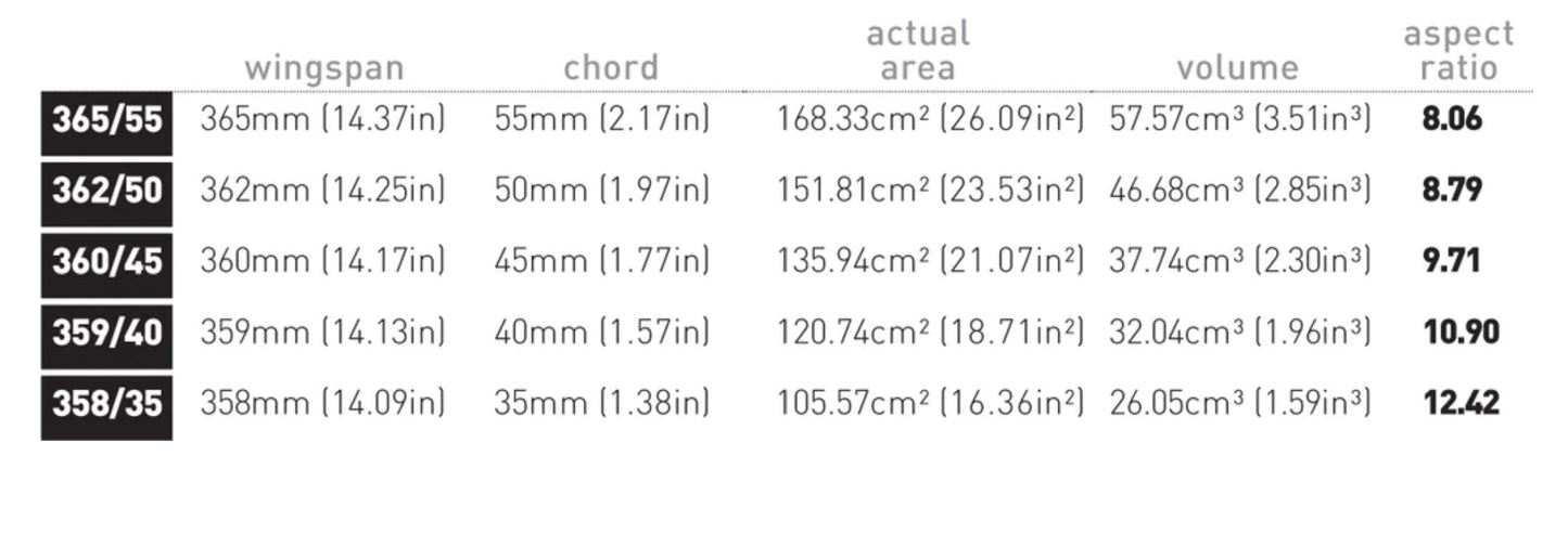 AXIS Skinny Rear Wings