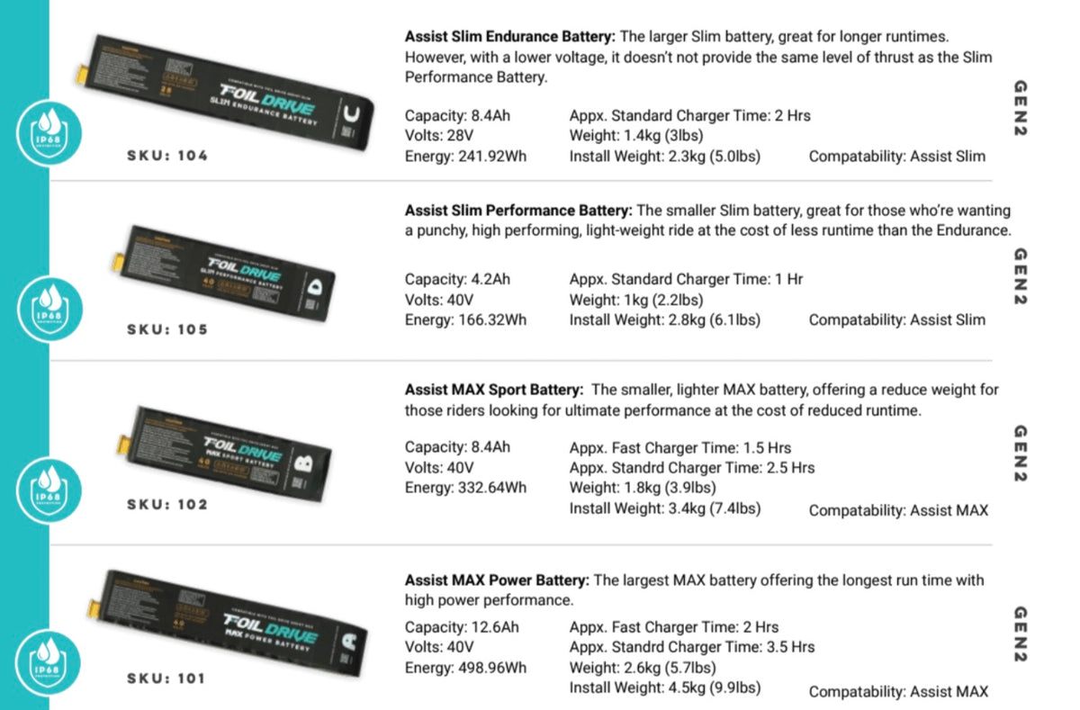 Foil Drive Max Power Battery - Second Hand