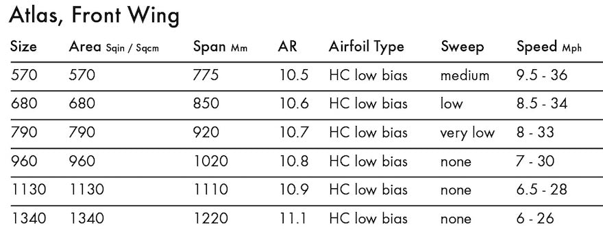 Adain flaen Atlas KT
