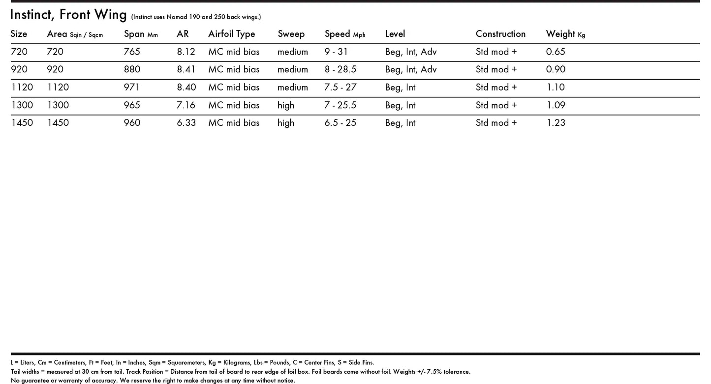 KT Foil Instinct Front Wings