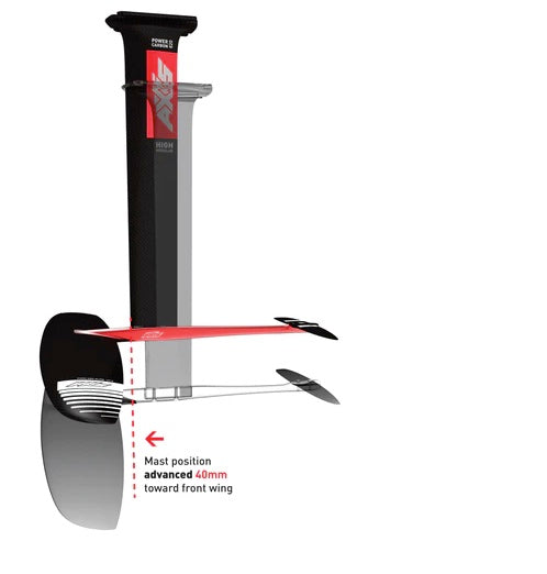 AXIS S-Series - Advance Fuselage +40