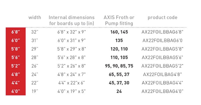 AXIS Foil boardbag