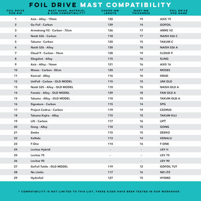 Foil Drive Assist plus