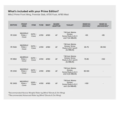 North Foils MAv2 Prime Edition