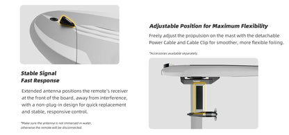 Technical specifications and features of a foilboost system with text on adjustable position and remote receiver placement.

