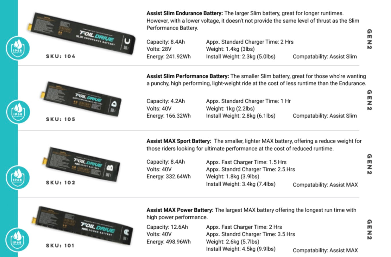 Foil Drive Slim Performance Battery