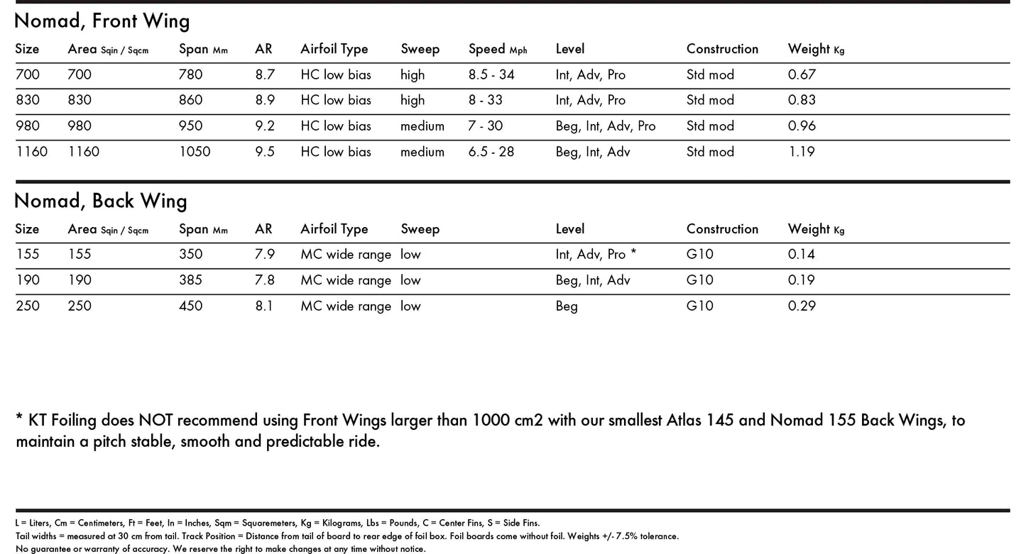 KT Foil Nomad Front Wings