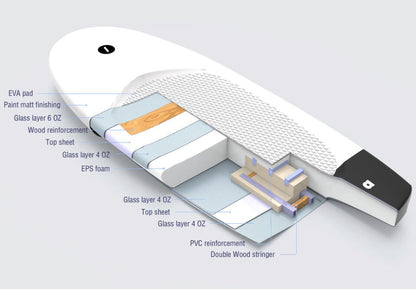 Takuma BK 100L 5'8 foil board