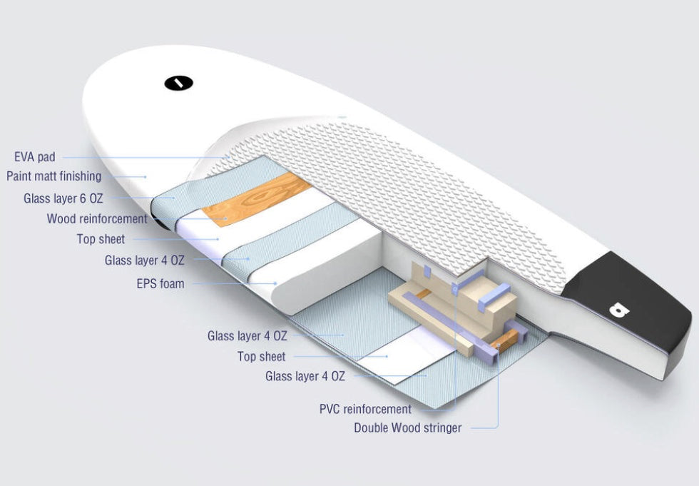 Takuma BK 80L 5'6 foil board