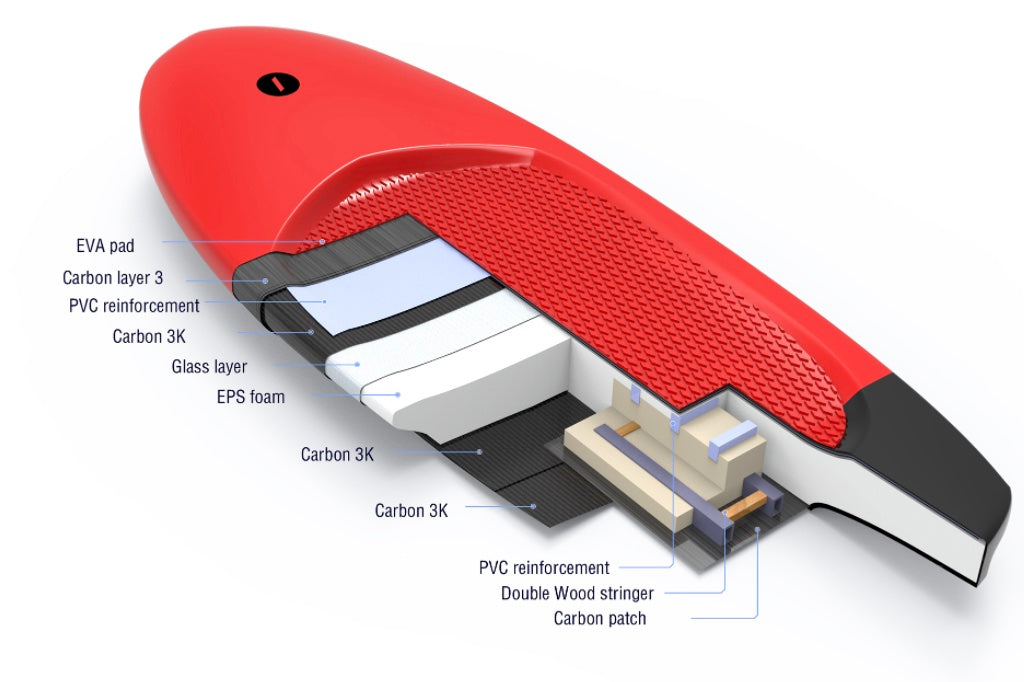 Takuma TK 110 CARBON WING/SUP board