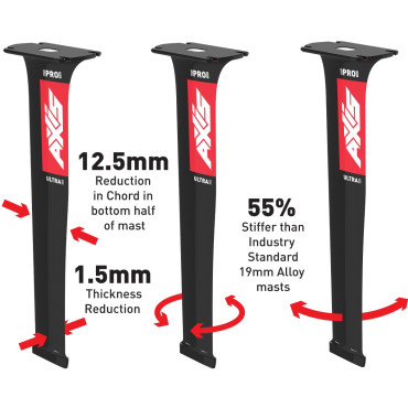 Axis Pro Ultra High Modulus Carbon - Foil Mast & Base Plate 