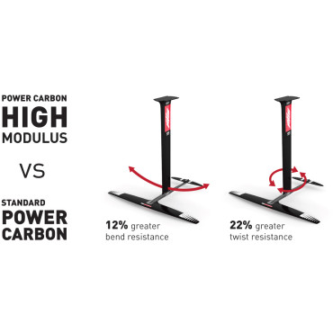 Axis High Modulus Carbon masts