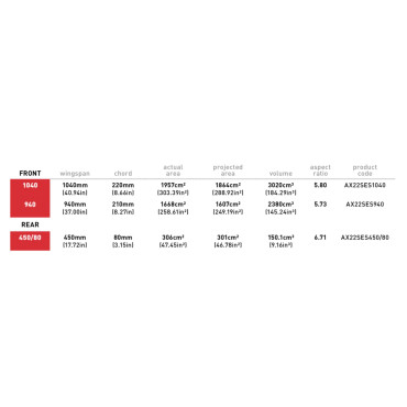 Axis SES foil package 1040