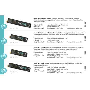 Foil Drive Max Sport Battery