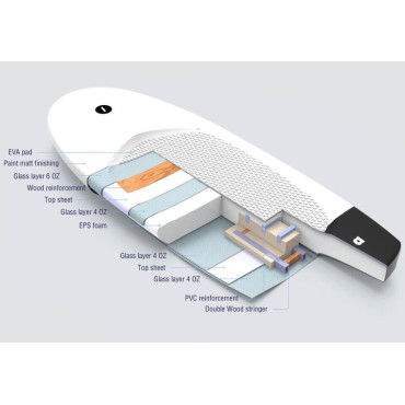 Takuma BK 100L 5'8 foil board 