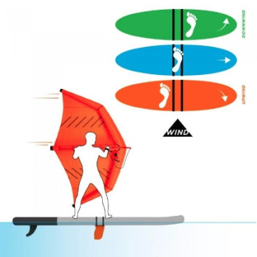 EZYWING FIN KIT 